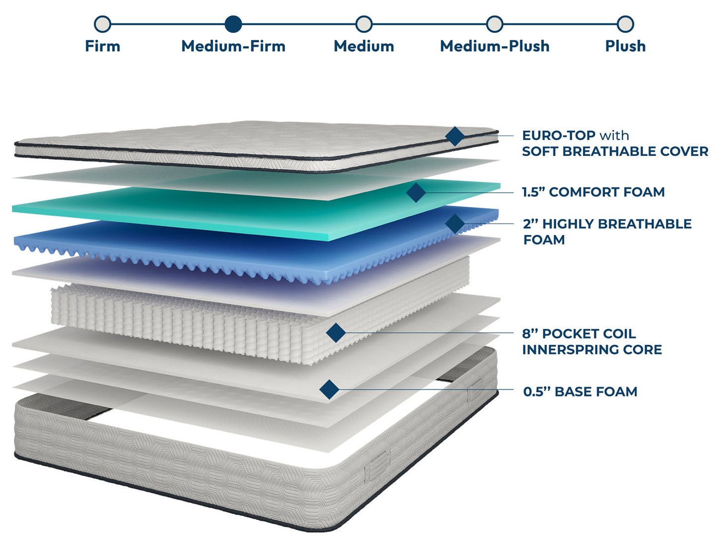 Salvia 12" Hybrid Pocket Coil Mattress